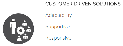 Staco Customer Driven Solutions